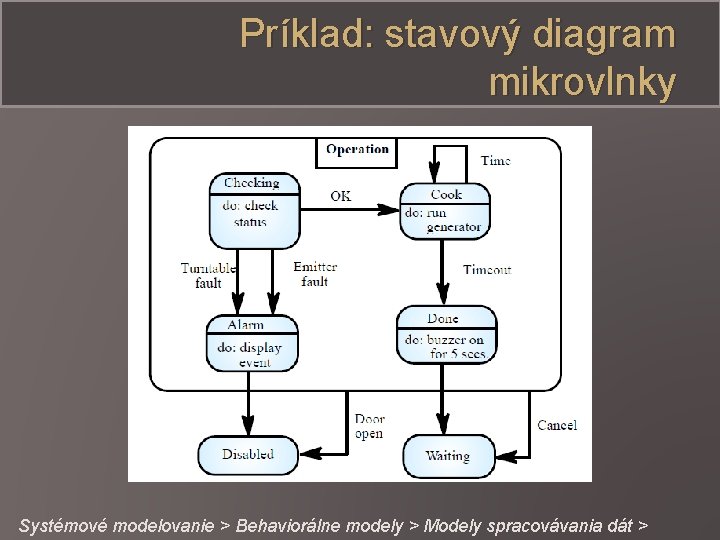 Príklad: stavový diagram mikrovlnky Systémové modelovanie > Behaviorálne modely > Modely spracovávania dát >