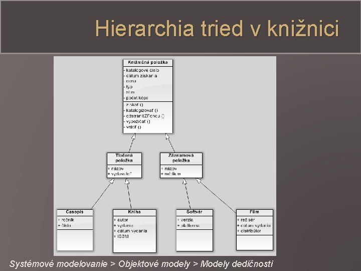 Hierarchia tried v knižnici Systémové modelovanie > Objektové modely > Modely dedičnosti 