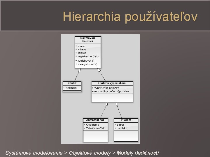 Hierarchia používateľov Systémové modelovanie > Objektové modely > Modely dedičnosti 