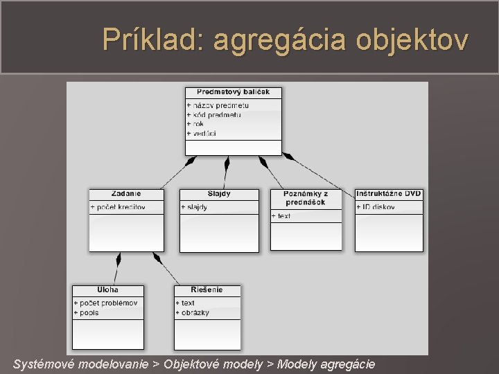 Príklad: agregácia objektov Systémové modelovanie > Objektové modely > Modely agregácie 