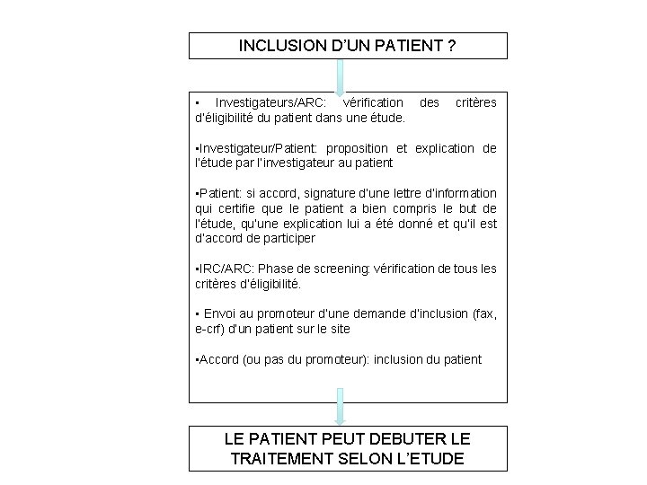 INCLUSION D’UN PATIENT ? • Investigateurs/ARC: vérification des critères d’éligibilité du patient dans une