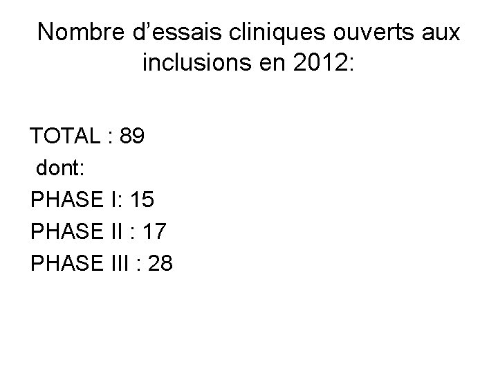 Nombre d’essais cliniques ouverts aux inclusions en 2012: TOTAL : 89 dont: PHASE I: