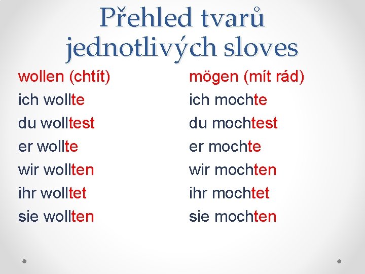 Přehled tvarů jednotlivých sloves wollen (chtít) ich wollte du wolltest er wollte wir wollten