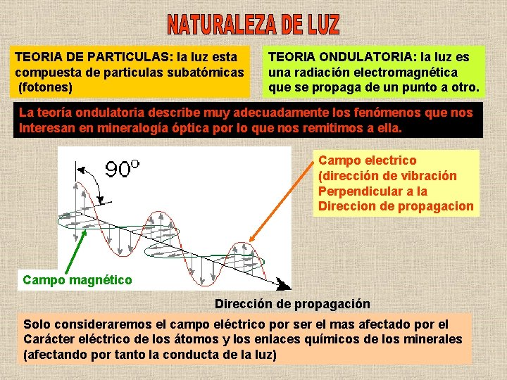 TEORIA DE PARTICULAS: la luz esta compuesta de particulas subatómicas (fotones) TEORIA ONDULATORIA: la