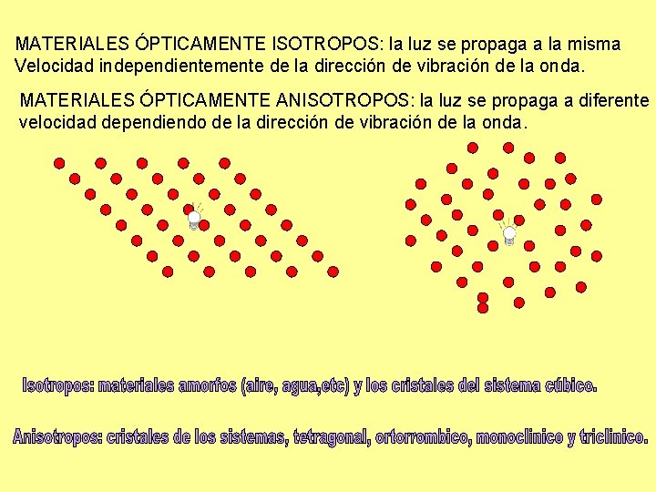 MATERIALES ÓPTICAMENTE ISOTROPOS: la luz se propaga a la misma Velocidad independientemente de la