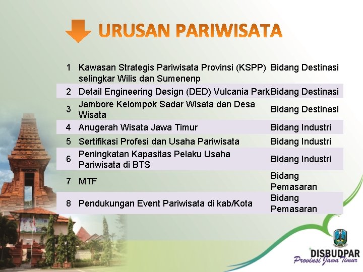 1 Kawasan Strategis Pariwisata Provinsi (KSPP) Bidang Destinasi selingkar Wilis dan Sumenenp 2 Detail