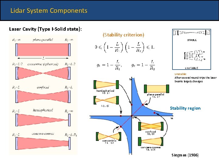 Lidar System Components Laser Cavity (Type I-Solid state): (Stability criterion) Unstable: After several round-trips