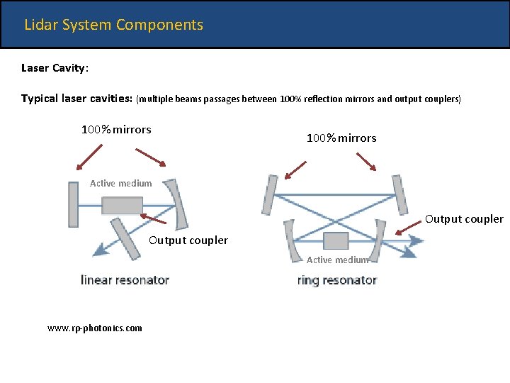 Lidar System Components Laser Cavity: Typical laser cavities: (multiple beams passages between 100% reflection