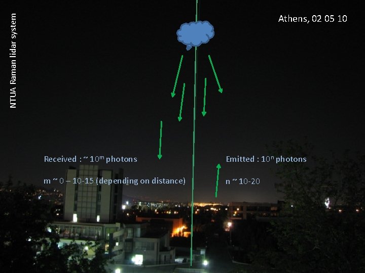 NTUA Raman lidar system NATIONAL TECHNICAL UNIVERSITY OF ATHENS NATIONAL UNIVERSITY OF ATHENS FACULTY