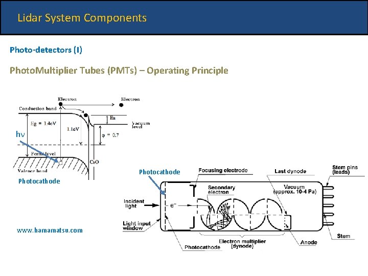 Lidar System Components Photo-detectors (I) Photo. Multiplier Tubes (PMTs) – Operating Principle hν Photocathode
