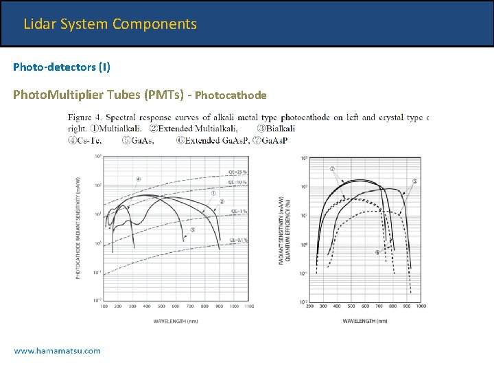 Lidar System Components Photo-detectors (I) Photo. Multiplier Tubes (PMTs) - Photocathode 