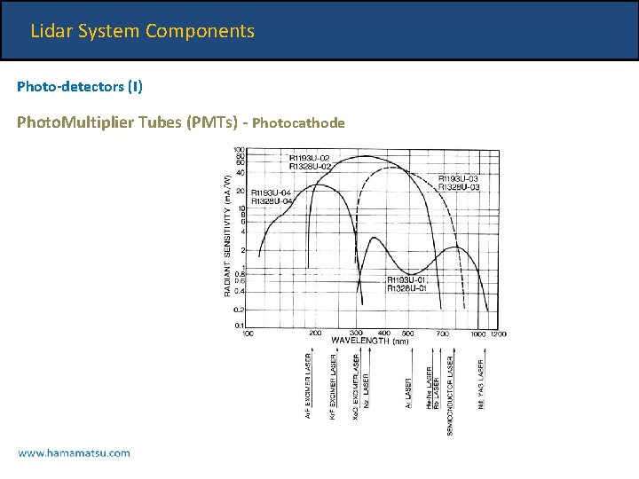 Lidar System Components Photo-detectors (I) Photo. Multiplier Tubes (PMTs) - Photocathode 