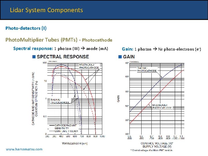 Lidar System Components Photo-detectors (I) Photo. Multiplier Tubes (PMTs) - Photocathode Spectral response: 1