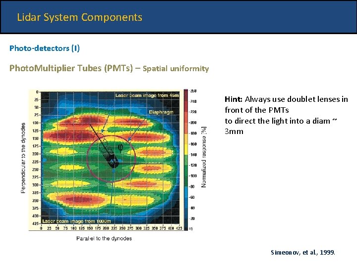 Lidar System Components Photo-detectors (I) Photo. Multiplier Tubes (PMTs) – Spatial uniformity Hint: Always