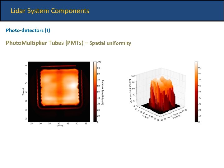 Lidar System Components Photo-detectors (I) Photo. Multiplier Tubes (PMTs) – Spatial uniformity 
