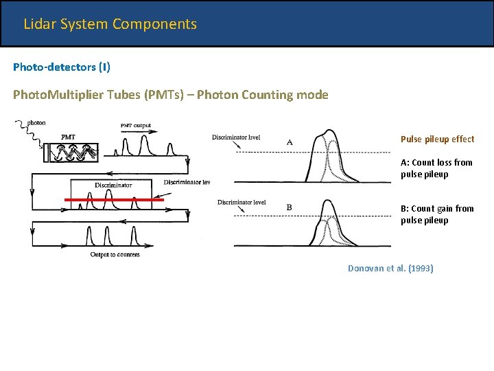 Lidar System Components Photo-detectors (I) Photo. Multiplier Tubes (PMTs) – Photon Counting mode Pulse
