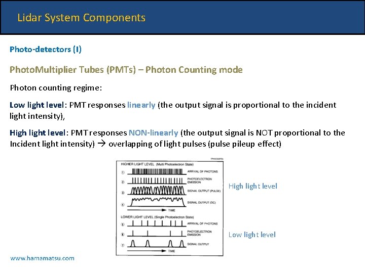 Lidar System Components Photo-detectors (I) Photo. Multiplier Tubes (PMTs) – Photon Counting mode Photon