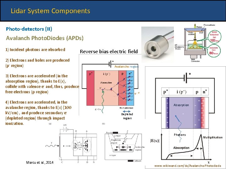 Lidar System Components Photo-detectors (II) Avalanch Photo. Diodes (APDs) 1) Incident photons are absorbed