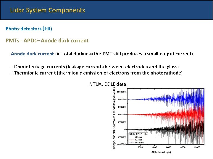 Lidar System Components Photo-detectors (I-II) PMTs - APDs– Anode dark current (in total darkness