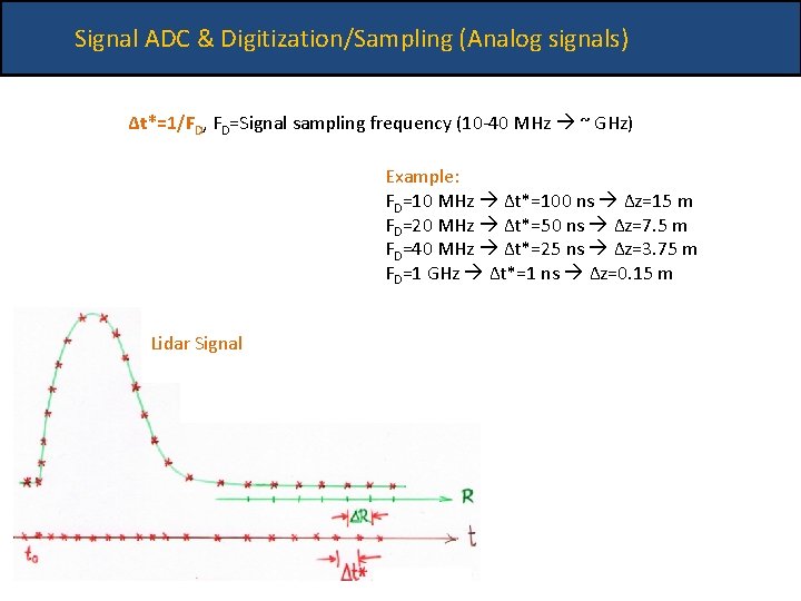 Signal ADC & Digitization/Sampling (Analog signals) Δt*=1/FD, FD=Signal sampling frequency (10 -40 MHz ~