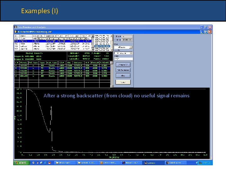 Examples (I) After a strong backscatter (from cloud) no useful signal remains 