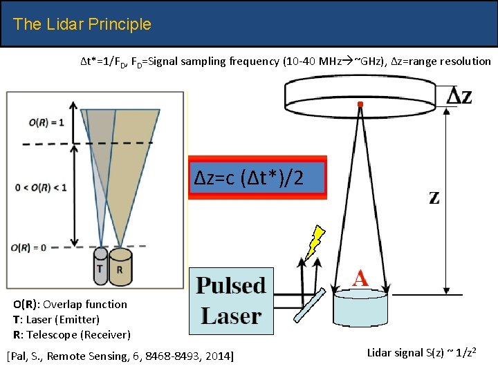 The Lidar Principle Δt*=1/FD, FD=Signal sampling frequency (10 -40 MHz ~GHz), Δz=range resolution Δz=c