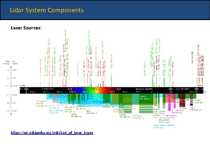 Lidar System Components Laser Sources: https: //en. wikipedia. org/wiki/List_of_laser_types 