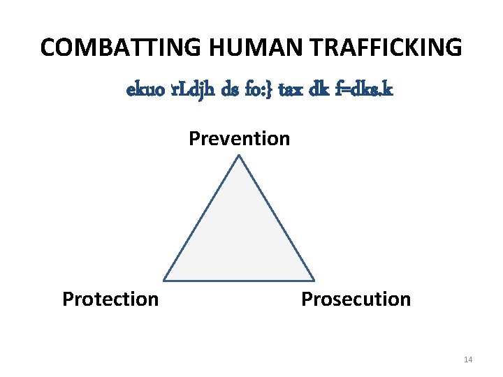 COMBATTING HUMAN TRAFFICKING ekuo r. Ldjh ds fo: } tax dk f=dks. k Prevention