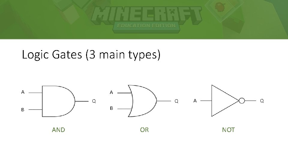 Logic Gates (3 main types) A A Q Q A Q B B AND