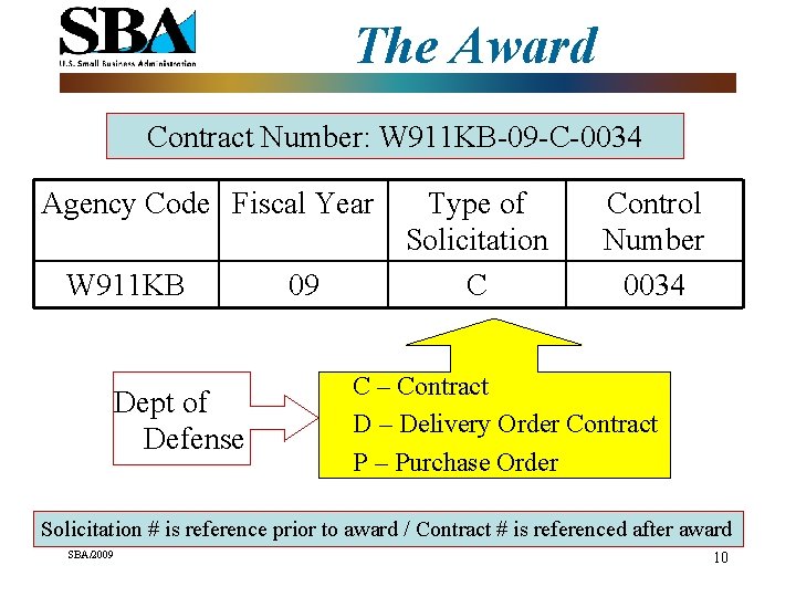 The Award Contract Number: W 911 KB-09 -C-0034 Agency Code Fiscal Year W 911