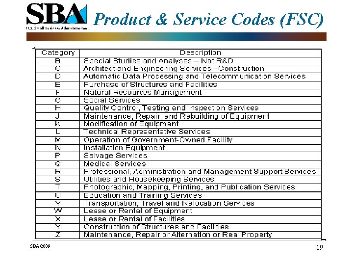 Product & Service Codes (FSC) SBA/2009 19 