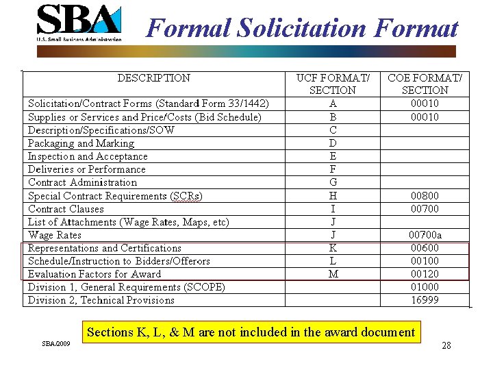 Formal Solicitation Format Sections K, L, & M are not included in the award