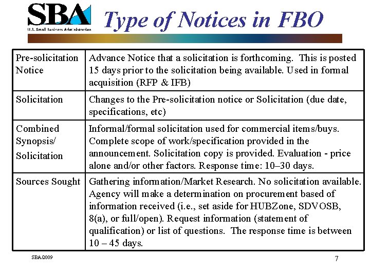 Type of Notices in FBO Pre-solicitation Advance Notice that a solicitation is forthcoming. This