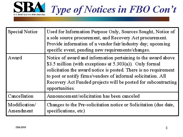 Type of Notices in FBO Con’t Special Notice Used for Information Purpose Only, Sources