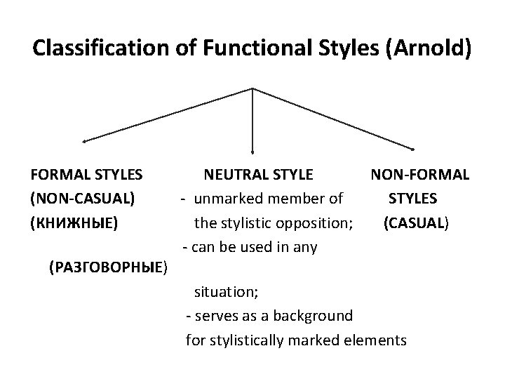 Classification of Functional Styles (Arnold) FORMAL STYLES (NON-CASUAL) (КНИЖНЫЕ) (РАЗГОВОРНЫЕ) NEUTRAL STYLE - unmarked