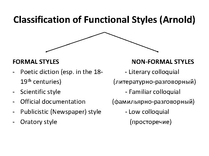 Classification of Functional Styles (Arnold) FORMAL STYLES - Poetic diction (esp. in the 1819