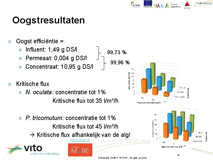 Oogstresultaten » Oogst efficiëntie = » Influent: 1, 49 g DS/l » Permeaat: 0,