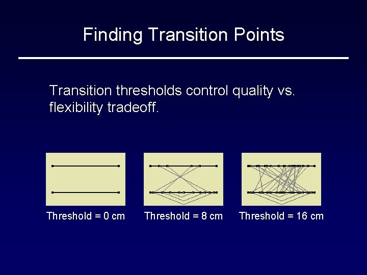 Finding Transition Points Transition thresholds control quality vs. flexibility tradeoff. Threshold = 0 cm