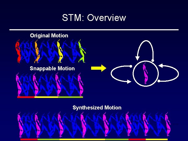 STM: Overview Original Motion Snappable Motion Synthesized Motion … 