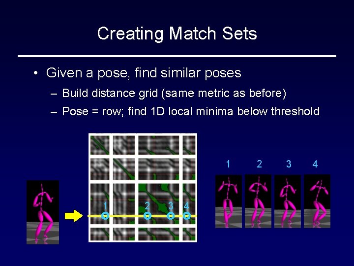 Creating Match Sets • Given a pose, find similar poses – Build distance grid