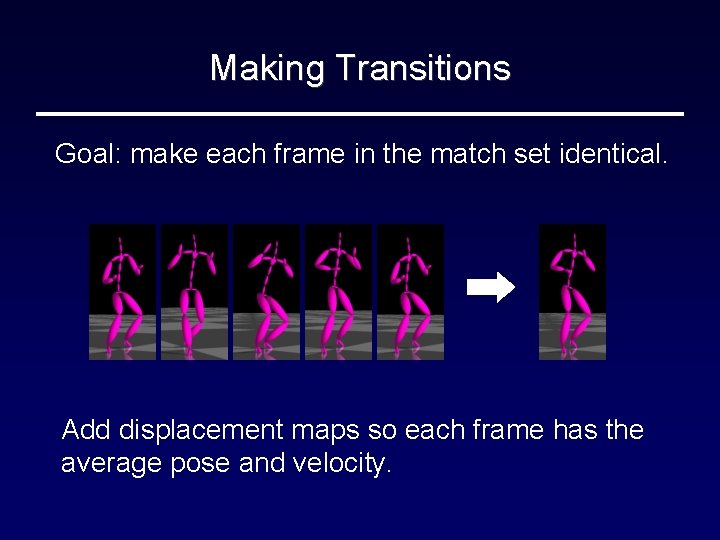 Making Transitions Goal: make each frame in the match set identical. Add displacement maps