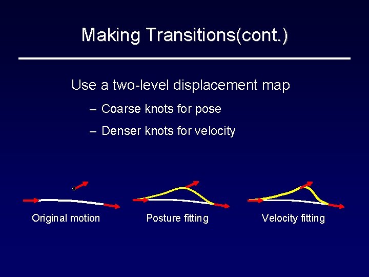 Making Transitions(cont. ) Use a two-level displacement map – Coarse knots for pose –