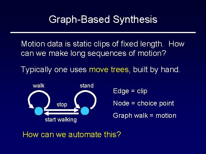 Graph-Based Synthesis Motion data is static clips of fixed length. How can we make