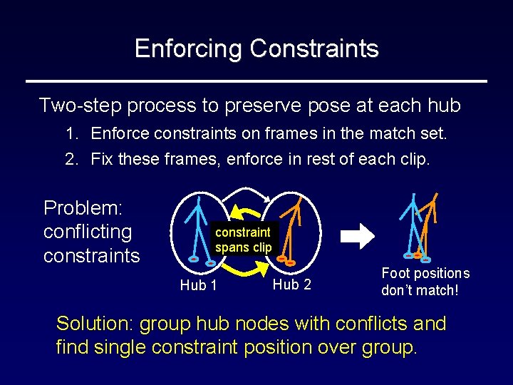 Enforcing Constraints Two-step process to preserve pose at each hub 1. Enforce constraints on