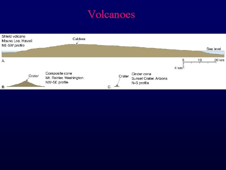 Volcanoes 