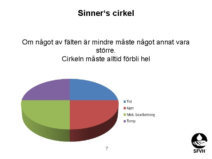 Sinner‘s cirkel Om något av fälten är mindre måste något annat vara större. Cirkeln