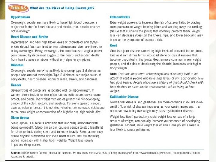 Risks of Being Overweight 