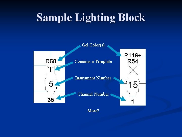 Sample Lighting Block Gel Color(s) Contains a Template Instrument Number Channel Number More? 