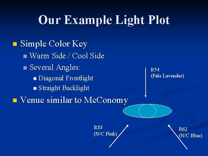 Our Example Light Plot n Simple Color Key Warm Side / Cool Side n