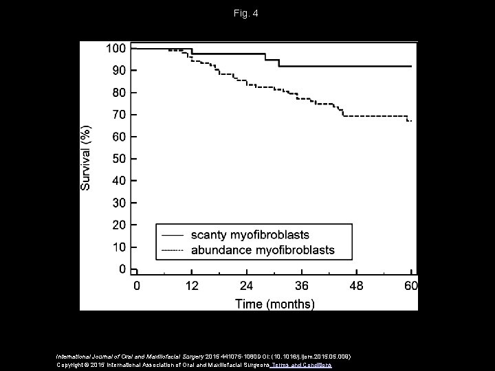 Fig. 4 International Journal of Oral and Maxillofacial Surgery 2015 441075 -1080 DOI: (10.